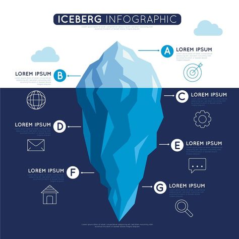 Free Vector | Iceberg infographic concept Iceberg Infographic, Business Card Maker, Flyer Maker, Poster Maker, Card Banner, Poster Invitation, Cartoon Clip Art, Card Maker, Logo Maker