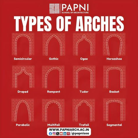 Discover the 12 unique types of arches that different civilizations have engineered through the ages. From Roman to Parabolic, each arch has a tale to tell. 🏛️ #architecturalhistory #archetypes #ancientengineering #civilizations #papnisoa #arch Types Of Arches, Thing 1 Thing 2, Cute Casual Outfits, Different Types, To Tell, My Pictures, Arch, Engineering, Casual Outfits