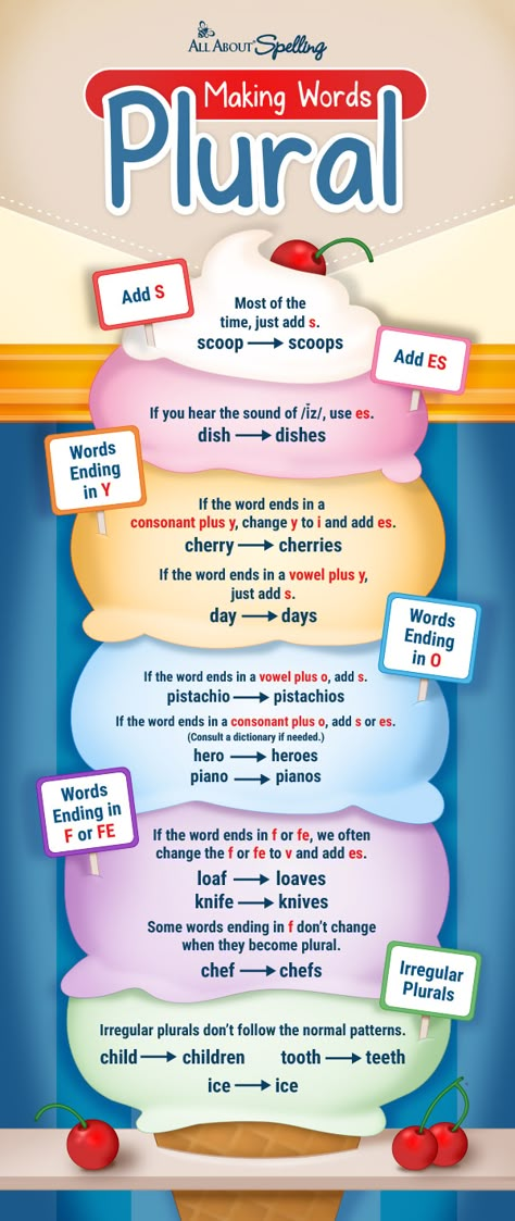 Spelling Rules for Making Words Plural (Video + Poster!) Singular Plural Rules, Spelling Rules For Kids, Making Words Plural, Singular And Plural Words, Spelling Rules Posters, English Spelling Rules, Plural Words, All About Spelling, Video Poster