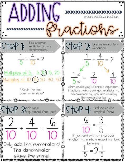 Amazing poster for teaching adding fractions with unlike denominators! *Now available in color AND black and white!!* Adding And Subtracting Fractions Anchor Chart, Fractions Display, Fractions With Unlike Denominators, Fractions Anchor Chart, Math Classroom Posters, College Math, Teaching Math Strategies, Adding Fractions, Teaching Fractions