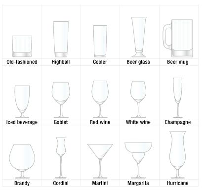 all the glasses in the bar Types Of Cocktail Glasses, Types Of Wine Glasses, Alcohol Glasses, Kitchen Tableware, Types Of Cocktails, Cocktail Illustration, Types Of Glassware, Dining Etiquette, Types Of Glasses