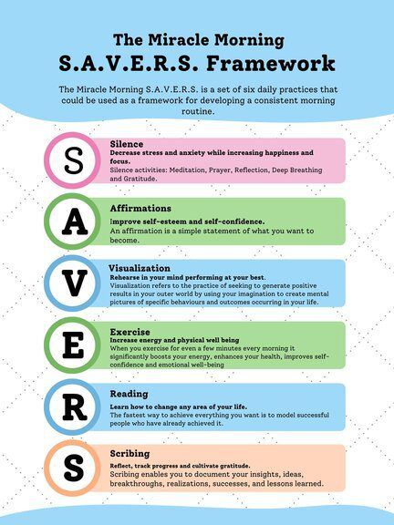 The Miracle Morning S.A.V.E.R.S. Framework. | Lanre Dahunsi S.a.v.e.r.s. Miracle Morning, Miracle Morning Savers, Indra Nooyi, The Miracle Morning, Daily Calm, Tim Cook, Goal Journal, Miracle Morning, Daily Exercise Routines