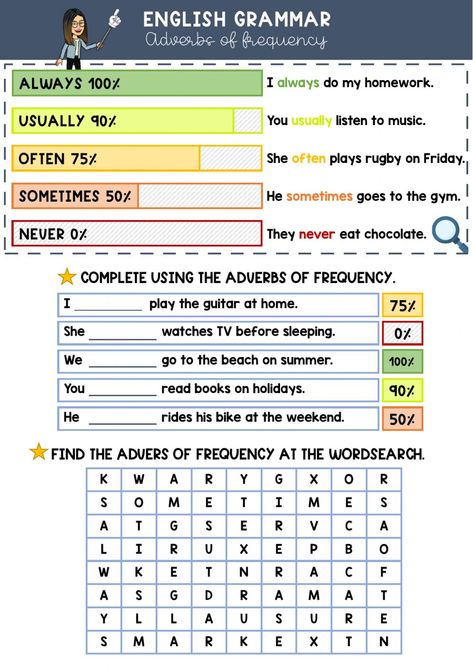 Adverbs of frequency online exercise for 5th Adverbs Worksheet Grade 3, Adverb Worksheets For Grade 2, Adverb Of Frequency, Kinds Of Adverbs Worksheet, Adverb Of Frequency Worksheets, Adverbs Of Frequency Worksheets, Adverb Of Frequency Games, Adverb Activities, Adverbs Worksheet