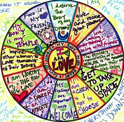 Focus Wheel Of Love. Focus Wheel, Esther Hicks, Art Therapy Activities, Abraham Hicks Quotes, Therapy Tools, Wellness Blog, Abraham Hicks, Therapy Activities, Coping Skills