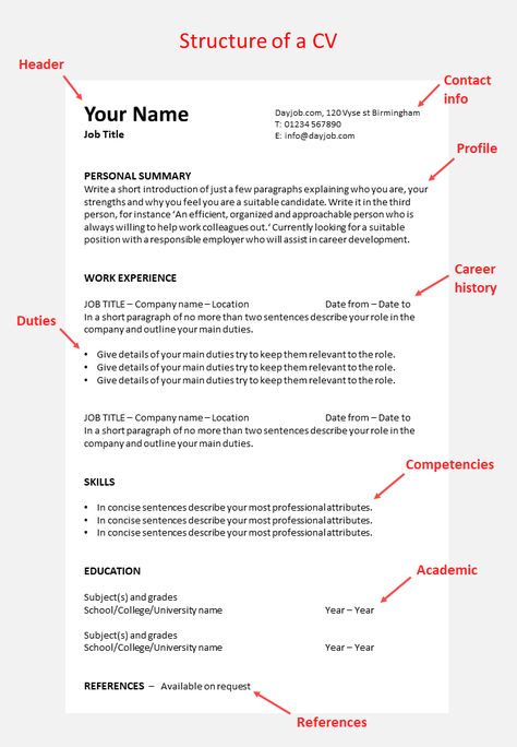 How to write a CV, curriculum vitae, skills sets, CV layout, keywords, resume Transform your online presence with captivating website design inspiration! Explore our curated collection of sleek layouts, intuitive user experiences, and in What To Write About Yourself In Cv, Cv Writing Professional Cv, Latest Cv Format 2024, Personal Skills Resume, How To Make A Good Resume, Resume Vs Cv, How To Write A Cv For A Job, How To Write A Good Cv, How To Write A Cv With No Experience