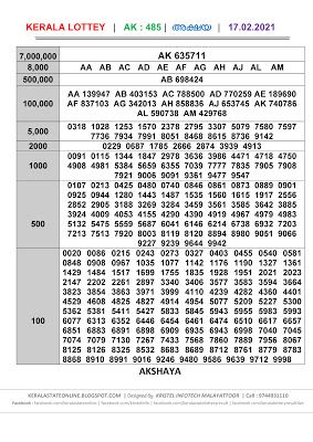 Kerala Lottery Winning Tricks, Lottery Winning, Lottery Drawing, Lottery Results, Beautiful Moon, Kerala, Latest News, Portal, Moon