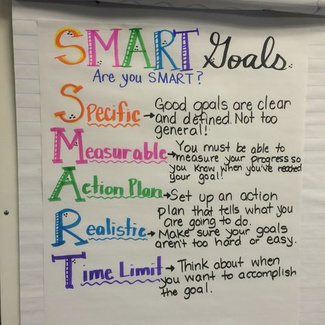 SMART goals anchor chart Writing Goals Anchor Chart, Goal Poster Ideas, Smart Goals Bulletin Board, Setting Anchor Charts, Goals Bulletin Board, Bullet Journal Goals Page, Smart Goals Examples, Goal Examples, Goal Charts