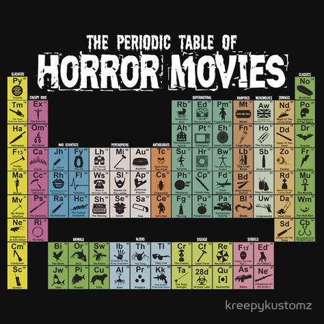 Horror Girl, Horror Aesthetic, Movies Horror, Horror Photography, Horror Movie T Shirts, Horror Movies Funny, Creepy Facts, The Periodic Table, Horror Monsters