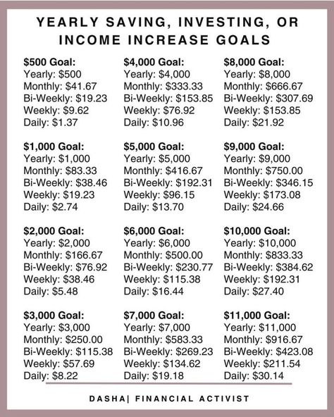 Saving Money Chart, Money Chart, Money Saving Methods, Money Saving Techniques, Money Strategy, Saving Money Budget, Money Management Advice, Money Saving Plan, Money Saving Strategies