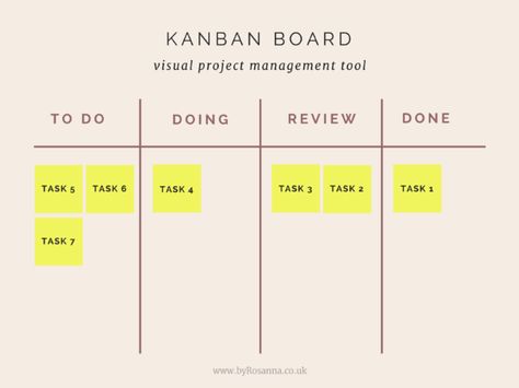 Project Organization Board, Office Project Board, Project Planning Board, Project Management Infographic, Personal Kanban, Board Motivation, Project Management Dashboard, Procurement Management, Project Management Certification