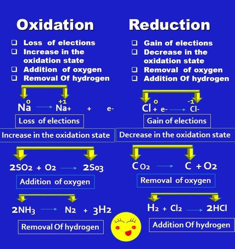 Oxidation And Reduction Notes, Oxidation And Reduction, Organic Chemistry Notes, Biochemistry Notes, Organic Chemistry Study, Gcse Chemistry, Chemistry Study Guide, Chemistry Basics, Stem Students