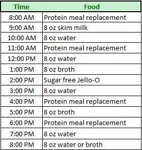 Pre-operative sample meal plan table.   Good guide on how to eat. THE BIG GASTRIC BYPASS DIET GUIDE Gastric Band Diet, How To Do A Liquid Diet, Bariatric Preop Liquid Diet, Gastric Bypass Pre Op Liquid Diet, Gastric Bypass Post Op Diet, 1 Week Liquid Diet, Post Op Gastric Bypass Diet Week 1, Biatric Surgery Before And After, Bariatric Preop Diet