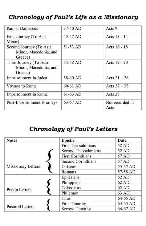 A Parson & His Country Craft: Charts and Maps on Paul Acts Bible, Bible Genealogy, Bible Charts, Romans 1, Paul The Apostle, Learn The Bible, Apostle Paul, Bible Mapping, The Gospels