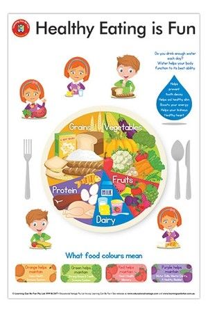 Poster About Healthy Lifestyle, Blends Chart, Healthy Eating Posters, Ending Blends, Five Food Groups, Healthy And Unhealthy Food, Clinical Nutritionist, Nutrition Activities, Health And Physical Education