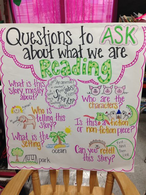 Good readers ask questions anchor chart Ask Questions Anchor Chart, Good Readers Anchor Chart, Generating Questions Anchor Chart, Good Readers Ask Questions Anchor Chart, Ask And Answer Questions Anchor Chart, Asking Questions Anchor Chart, Questioning Anchor Chart, Literacy Poster, Reading Anchor Chart