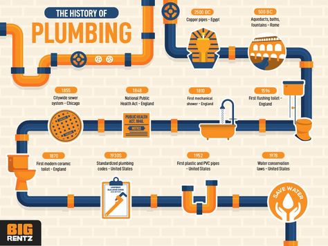 The “Very Not Boring” History of Plumbing | BigRentz Thomas Crapper, Badass Jeep, Sewer System, Sewage System, Copper Pipe, Flush Toilet, Water Conservation, Pvc Pipe, Modern Ceramics