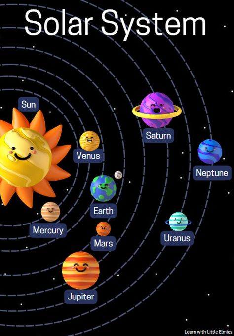 This Digital Prints item by LIttleElmies has 2 favorites from Etsy shoppers. Ships from United States. Listed on 27 Jul, 2023 3d Charts For Classroom, Solar System Planets Pictures, Science Pictures Art, Solar System Chart Ideas, Solar System Decorations, Solar System Classroom, Solar System Drawing, Solar System Chart, Solar System Decor