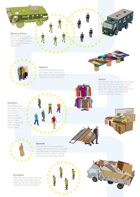 Check out my @Behance project: “Infographic about street vendors situation in 2015” https://www.behance.net/gallery/50290689/Infographic-about-street-vendors-situation-in-2015 Street Vendors, Street Vendor, Behance Project, Behance Net, Urban Design, Infographic Design, Graphic Illustration, Adobe Illustrator, Illustrator