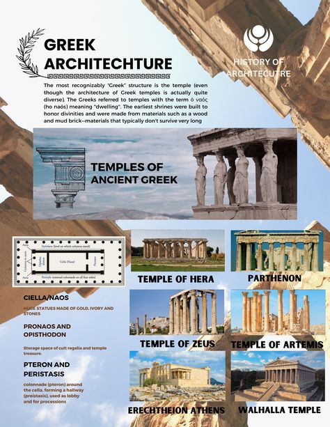 Greek Architecture Sheets, Greek Civilization Architecture, Greek Architecture Plates, Greek Infographic, Greek Architecture Aesthetic, Ancient Greece Architecture, Ancient Greek Civilization, Ancient Greek Temple, Greece Poster