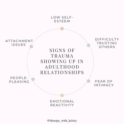 6 Signs of Trauma Showing Up in Adulthood Relationships 🌱 1. Difficulty Trusting Others: Fear of betrayal or abandonment can make it hard to trust partners. 2. Fear of Intimacy: Struggling to get close or being overly guarded can stem from past hurts. 3. Emotional Reactivity: Overreacting to minor issues may be linked to unresolved trauma. 4. People-Pleasing: Constantly putting others’ needs before your own to avoid conflict or rejection. 5. Attachment Issues: Either clinging too tig... Fear Avoidant Attachment, Attachment Issues, Disorganized Fearful Avoidant, Healing Fearful Avoidant Attachment, Abandonment Wound Affirmation, Traumabonding Quotes, Therapy Worksheets, Mental Health Awareness, It Hurts