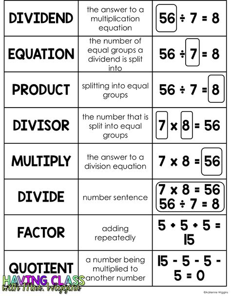 Having Class: Multiplication Interactive Notebooks: Humpday Highlight Math Charts, Math Division, Math Interactive, Fifth Grade Math, Math Interactive Notebook, Math Vocabulary, Math Strategies, Studying Math, Ten Frames