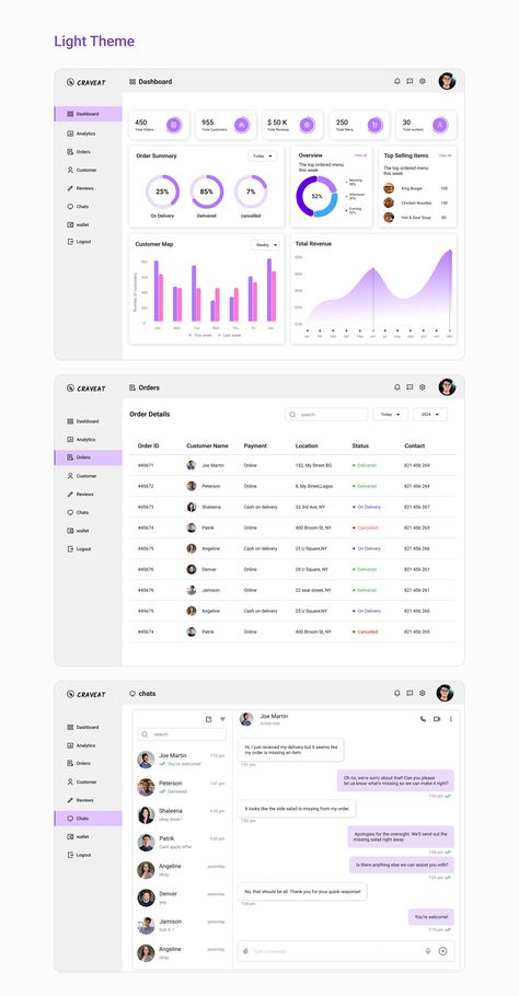 CRAVEAT-Food Delivery Dashboard :: Behance Dashboard Ui Design Web Application, Dashboard Design Inspiration, Healthcare Dashboard, Dashboard Power Bi, Ms Doni, Dashboard Design Template, Web Application Ui, Dashboard Ui Design, Financial Website