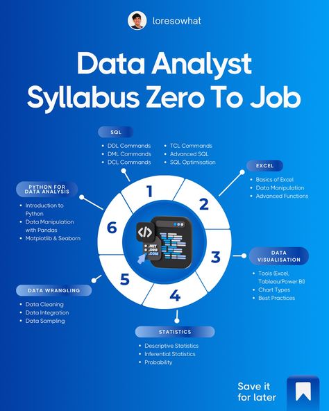 ❌ Feeling lost about where to begin your Data Analyst journey? 👉 Save this post to get the step-by-step guide that’ll take you from zero experience to landing a job! I’ve broken down exactly what you need to learn: ✅ Important skills to focus on ✅ The tools you need You don’t need years of experience—just the right plan to follow! 🚀 Ready to go from beginner to expert? Let’s get started! 🔔 Follow @loresowhat for simple tips on building your data career! ⠀ #datavisualisation #datavisual... Data Analyst, Feeling Lost, Data Analysis, Data Visualization, Need You, Step Guide, Cartoon Wallpaper, Python, No Response