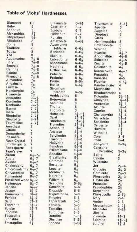 Stone Hardness Chart, Gemstone Hardness Chart, Hardness Test, Moon Tea, Mineral Identification, Rock Identification, Gemstones Chart, Rock Tumbling, Hardness Scale