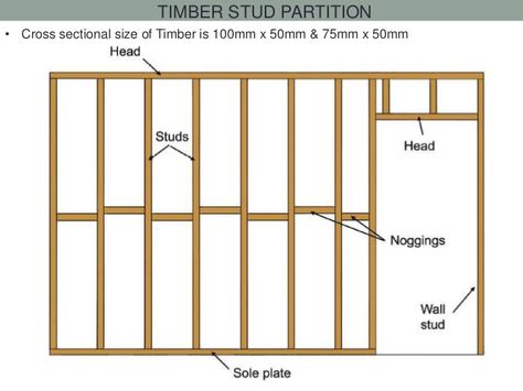 TIMBER STUD PARTITION • Cross sectional size of Timber is 100mm x 50mm & 75mm x 50mm Building A Stud Wall, Fake Walls, Wooden Partitions, Partition Walls, Basement Remodel Diy, Diy Room Divider, Build A Wall, Woodworking Storage, Room Divider Walls