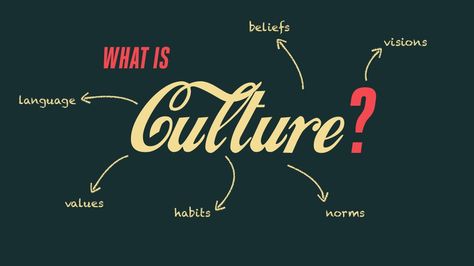 WHATIS Culture? values norms language visions beliefs habits Norms And Values, Word Cloud, You Know It, The Culture, A Word, Knowing You, Leadership, Presentation, For Free