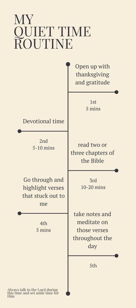 Night Time Bible Routine, Daily Quiet Time With God, Morning Bible Routine, How To Have Daily Devotions, More In 2024, Christian Morning Motivation, Bible Routine Ideas, Daily Routine Schedule For Christians, Daily Routine With God