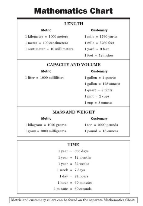 Maths Measurement Chart, Hesi Math Conversions, Hesi Math, Math Conversions, Nursing Math, Medical Math, Hesi A2, Teas Test, Math Charts