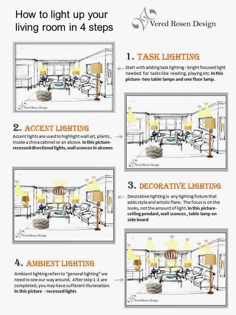 Pin it! how to create a great lighting plan for your living room in four steps | Vered Rosen Design www.veredrosendesign.com Cheap Living Room Furniture, Lighting Layout, Living Room Furniture Layout, Sala Grande, Home Lighting Design, French Country Living Room, Interior Design Guide, Lighting Plan, Healthy Heart