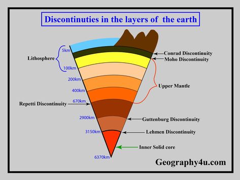 The surface of the earth is an outcome of the processes operating in the interior of the earth. Both exogenic and endogenic forces are constantly shaping the landscape of Earth.  There are various discontinuities in the interior of earth. These discontinuities have different properties. They can change the velocity and direction of the waves. The five most common discontinuities are Conrad discontinuity, Moho discontinuity, Guttenberg discontinuity, Repetti and Lehmen discontinuity . Exogenic Process, Interior Of The Earth, Ancient India Map, Tectonic Plate Boundaries, Layers Of Earth, Earth System, Structure Of The Earth, Basic Geography, Upsc Notes