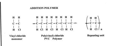 addition polymerization Stationary Supplies, Chemistry, Physics, Math Equations, Vinyl, Quick Saves