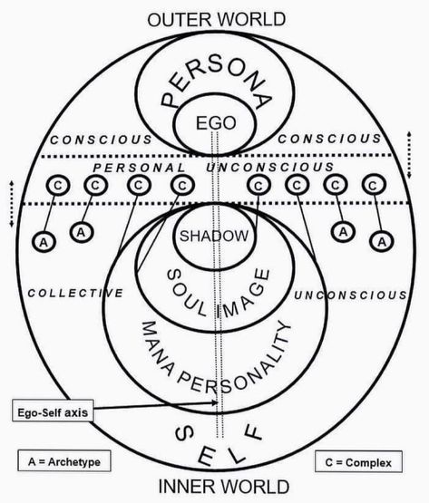 Robert Edward Grant on Instagram: “Repost @robertedwardgrantone • • • "One does not become enlightened by imagining figures of light, but by making the darkness conscious."…” Jungian Archetypes, Jungian Psychology, Writing Fantasy, Spirit Science, Ancient Knowledge, Inner World, Carl Jung, Under The Influence, Human Design