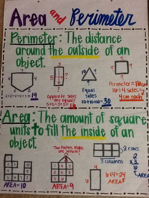 Perimeter and area anchor chart Types Of Triangles Anchor Chart, Area Anchor Chart 3rd Grade, Area Anchor Chart, Perimeter And Area, Math Charts, Classroom Anchor Charts, Math Anchor Charts, Area And Perimeter, Math Measurement