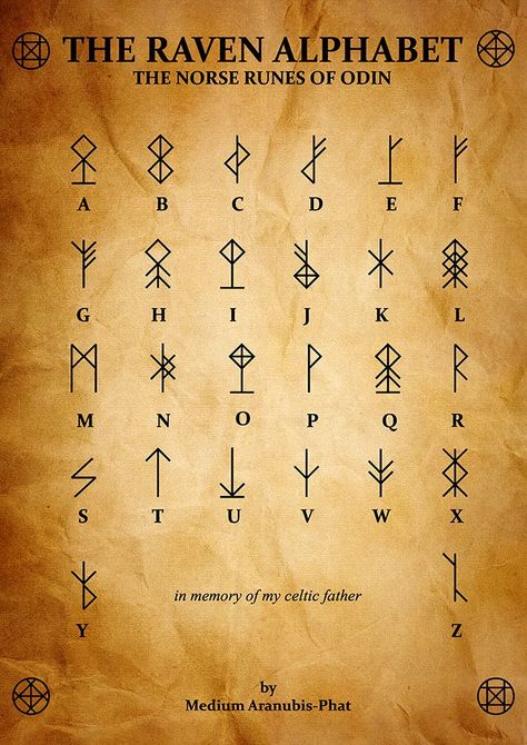 Old Norse Alphabet, Ancient Letters Writing, Runic Numbers, Symbols For Letters, Rune Writing, Wiccan Alphabet, Elven Alphabet, Runes Letters, Viking Runes Alphabet