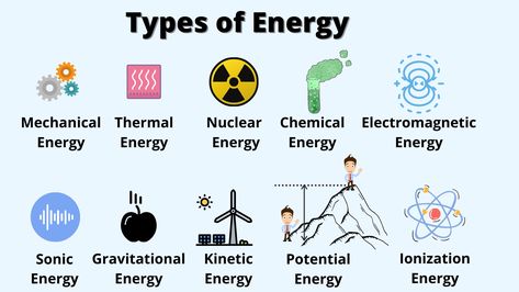 Stem Notes, Science Energy, Homeschool Highschool, Ionization Energy, Energy Facts, Aesthetic Note, Science Board, Chemistry Basics, Physics Lessons