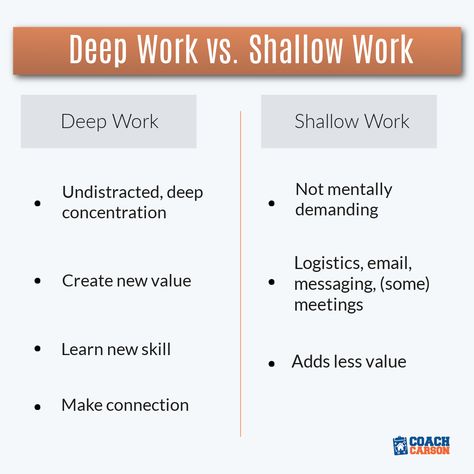 Knowing the difference between deep work versus shallow work is important. The book Deep Work by Cal Newport dives into the concept of deep work. In my YouTube video today, I give an in depth book summary and share the best ideas from the book. Check it out using the link in my profile. Have you heard of the of deep work before? #deepwork #calnewport #personalgrowth Deep Work Book Summary, Books Summary, Cal Newport, Deep Work, Early Retirement, Book Summaries, Self Care Activities, In Depth, Financial Independence