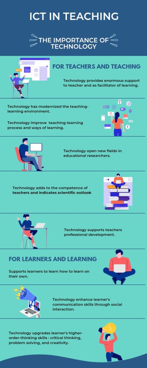 Infographics About Ict, Ict Infographics, Teaching And Learning Quotes, Ict Display, Higher Order Thinking Skills, Professional Development For Teachers, Legend Wallpaper, Teaching Technology, Learning Support