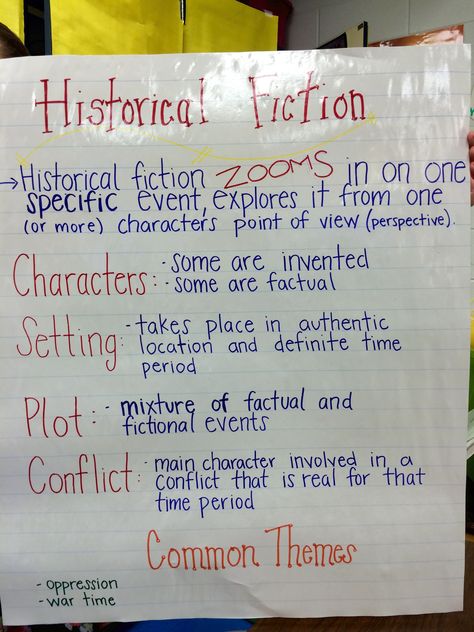 Historical Fiction Anchor Chart for 5th grade Historical Fiction Anchor Chart 3rd Grade, Anchor Charts 1st Grade, Historical Fiction Anchor Chart, Anchor Chart 3rd Grade, Mirabal Sisters, Fiction Anchor Chart, Historical Fiction Writing, 4th Grade Books, Beginning Middle End