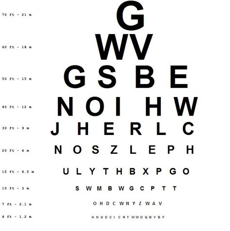 Printable Snellen Eye Chart to check your kids vision at home. Community Helpers Dramatic Play, Eye Chart Printable, Community Helper Dramatic Play, Blood Type Chart, Dramatic Play Ideas, Play Printables, Eye Test Chart, Dramatic Play Center, Dramatic Play Printables