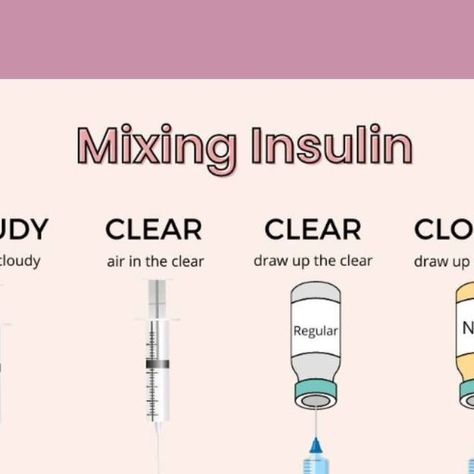 Nurse Meg RN on Instagram: "Here's a simple graphic on how to correctly mix regular and NPH insulin! Save this for future reference🔖  #studentnurses #nursingstudents #newnurses" Mixing Insulin Nursing, Insulin Nursing, Nursing Management, Er Nurse, Simple Graphic, Nursing Students, Nursing, On Instagram, Quick Saves