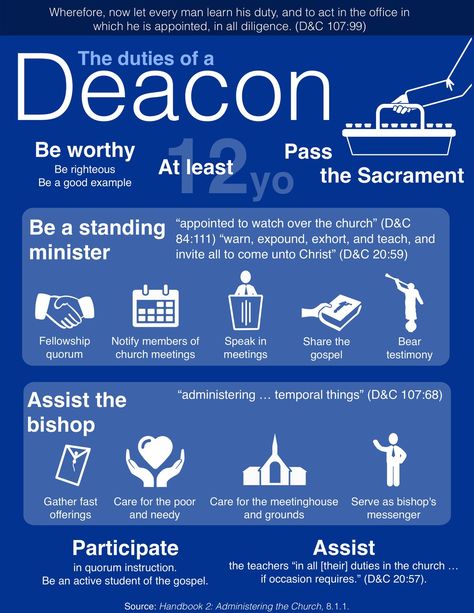 Teaching/working with the Deacons. Temple And Priesthood Preparation Ideas, Homecoming Banners, Lds Priesthood, Priesthood Preview, What Is Spirituality, Yw Lesson, Fhe Lessons, Lds Youth, Christmas Craft Ideas