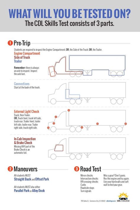 The CDL Skills Test consists of 3 parts. Cdl Test, Truck Dispatcher, Women Truck Driver, Truck Living, Female Trucks, Trucking Business, Drivers Education, Truck Driving, Trucking Life