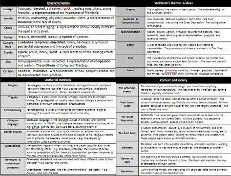 Knowledge Organisers, Unit Planning, Retrieval Practice, 21st Century Learning, Independent Reading, Unit Plan, Lesson Planning, The Process, 21st Century