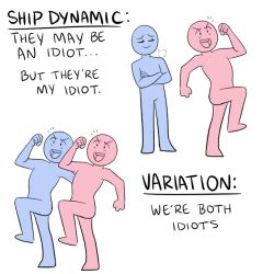 ship dynamics | Tumblr Friendship Dynamics, Ship Dynamic, Ship Dynamics, Character Tropes, Draw The Squad, Relationship Dynamics, Ship Drawing, Writing Characters, Drawing Prompt