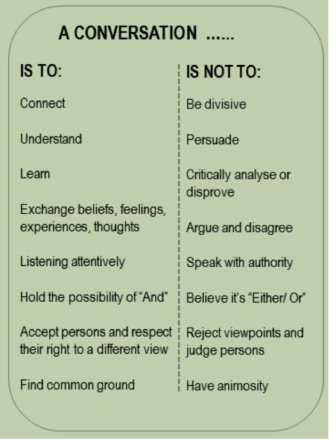 How To Have A Hard Conversation, How To Carry A Conversation, Talking Tips, Esoteric Wisdom, Conversation Quotes, Deep Conversation Topics, Sister Circle, Talking To People, Conversation Questions