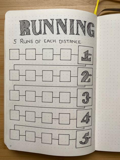 Running 5k tracker for bullet journal. Colour in each square every time you complete one full run at the distance. Start small by attempting to run 1km five separate times, then move on to running 2km’s, so on and so forth. Soccer Journal Ideas, Running Journal Ideas, Bullet Journal Sport, Running Bullet Journal, Running Tracker, Bullet Journal Tracking, Running Journal, Bullet Journal Running Log, Tracker Bullet Journal